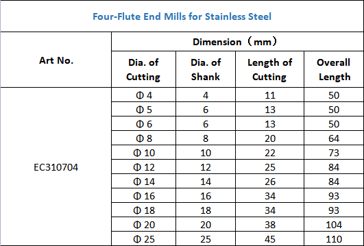 Four-Flute End Mills for Stainless Steel