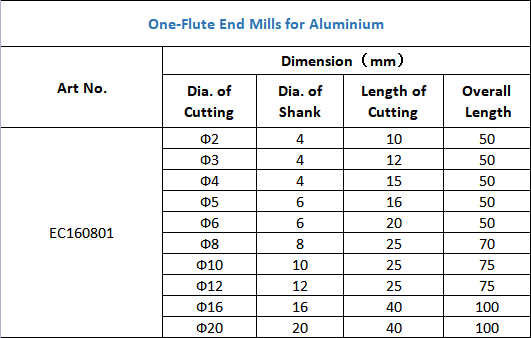 One-Flute End Mills for Aluminium
