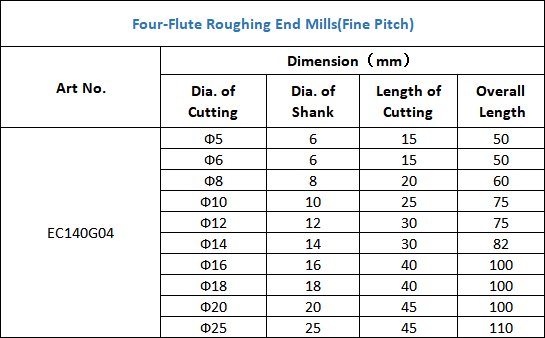 Four-Flute Roughing End Mills(Fine Pitch)