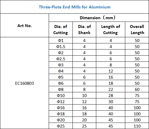 Three-Flute End Mills for Aluminium