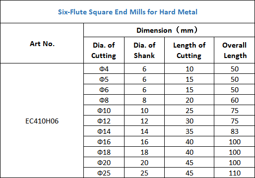 Six-Flute Square End Mills for Hard Metal