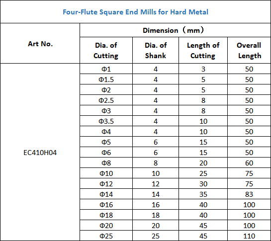 Four-Flute Square End Mills for Hard Metal